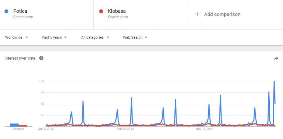 Google Trends